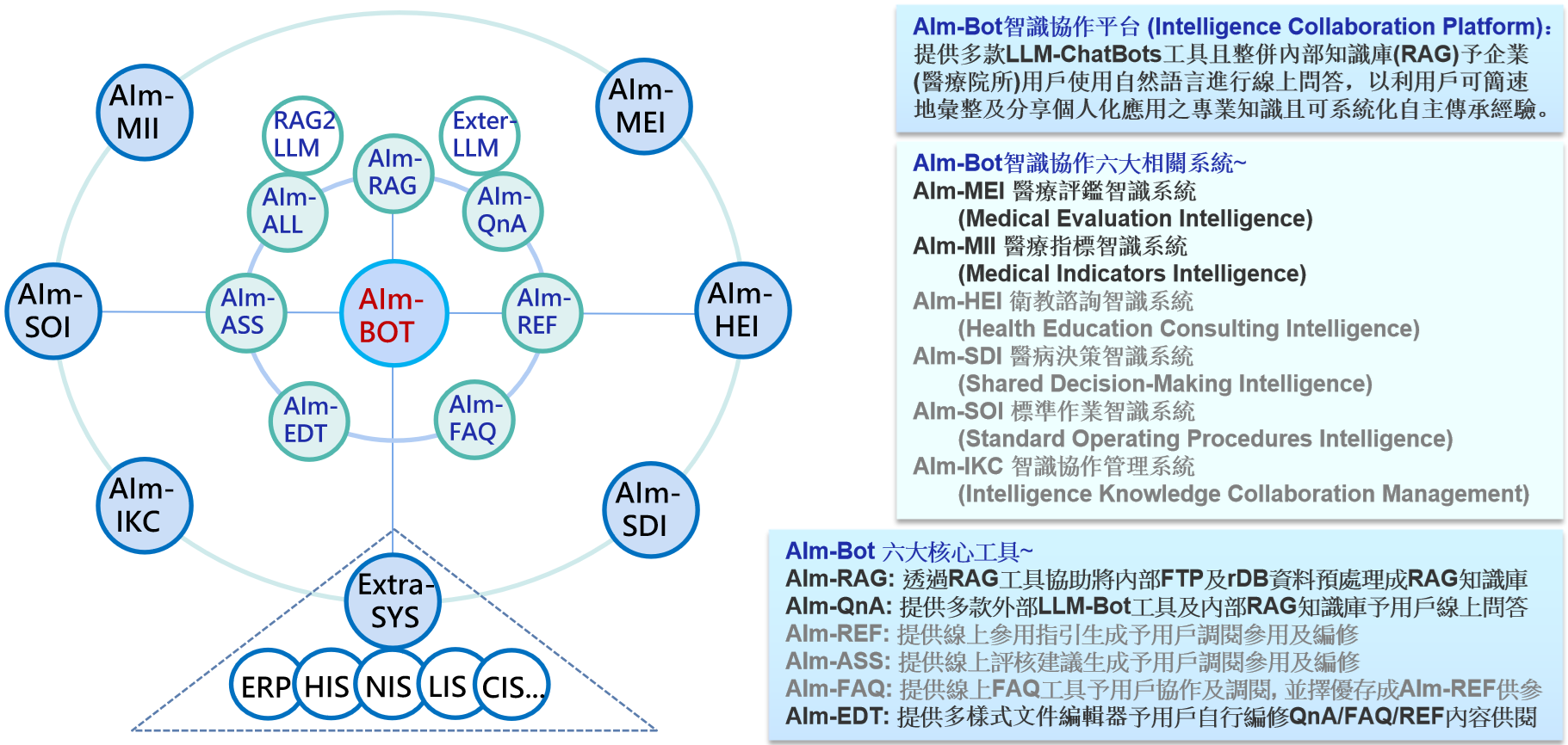 AIm-Bot System Architecture